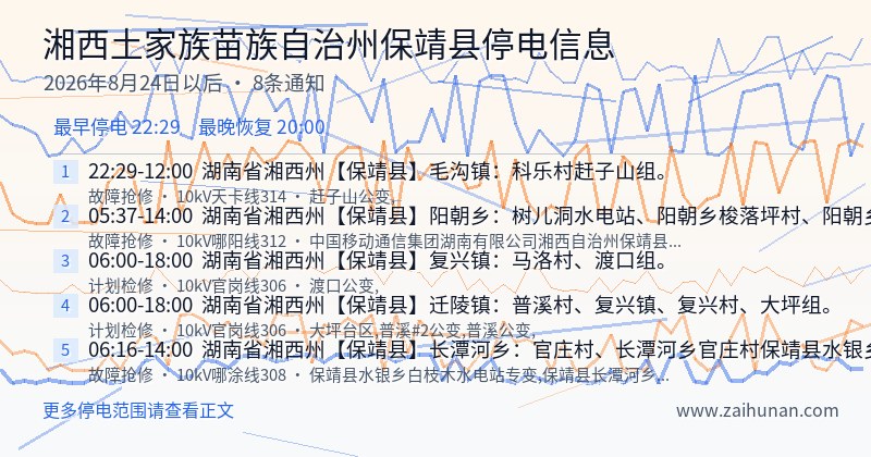 湘西土家族苗族自治州保靖县停电通知