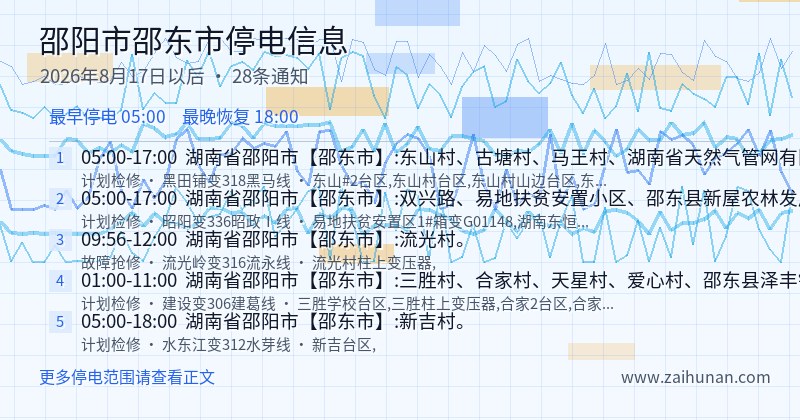 邵阳市邵东市停电通知