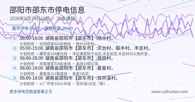 邵阳市邵东市停电通知