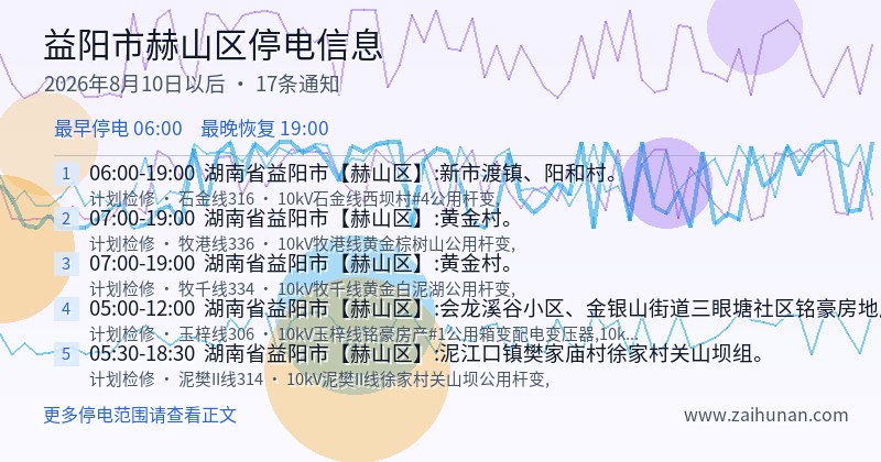 益阳市赫山区停电通知