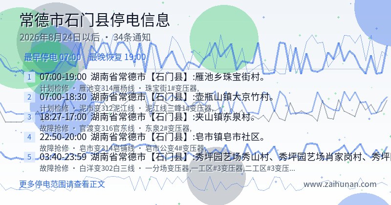 常德市石门县停电通知