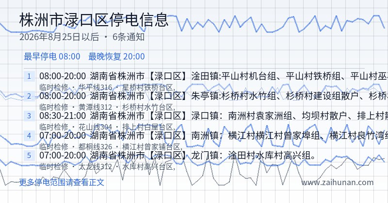 株洲市渌口区停电通知