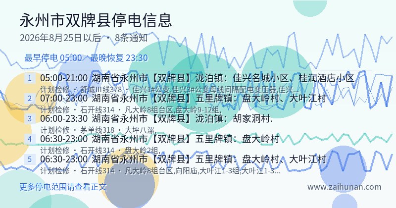 永州市双牌县停电通知