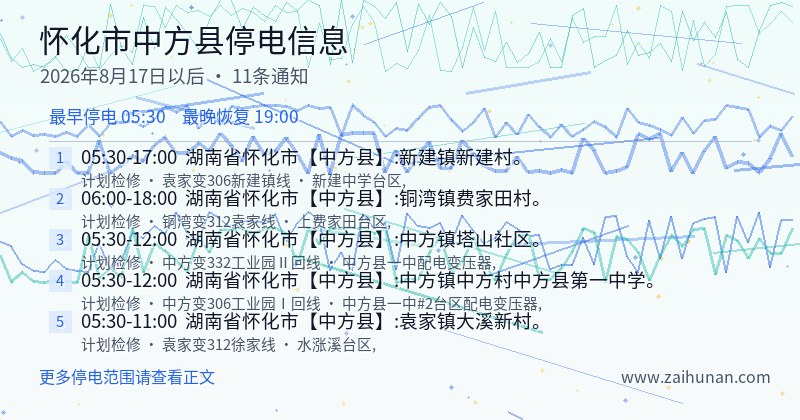 怀化市中方县停电通知