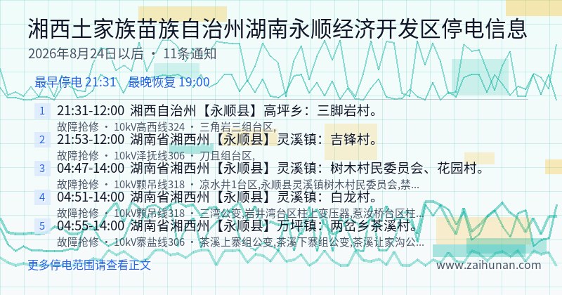 湘西土家族苗族自治州湖南永顺经济开发区停电通知