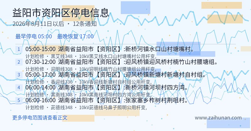 益阳市资阳区停电通知