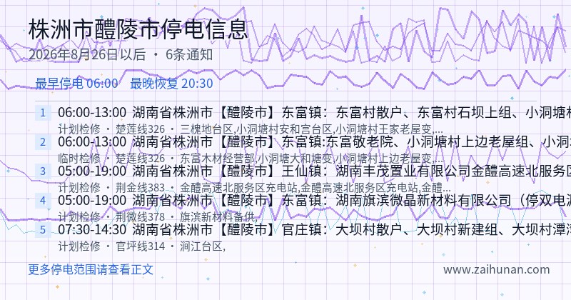 株洲市醴陵市停电通知