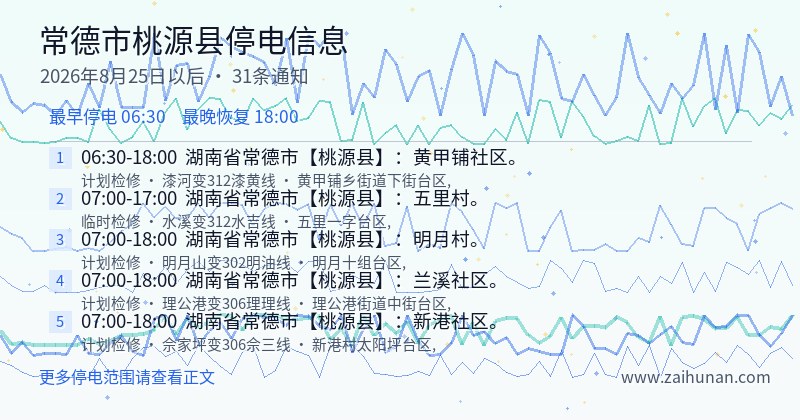 常德市桃源县停电通知