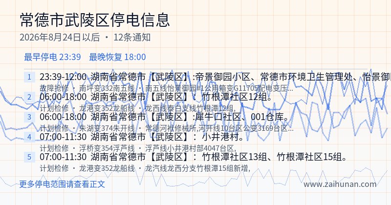 常德市武陵区停电通知