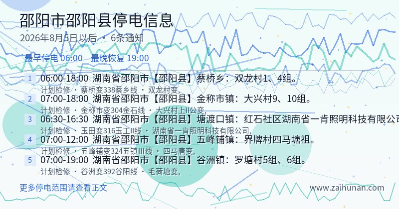 邵阳市邵阳县停电通知