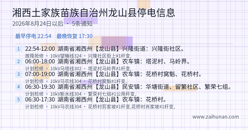 湘西土家族苗族自治州龙山县停电通知