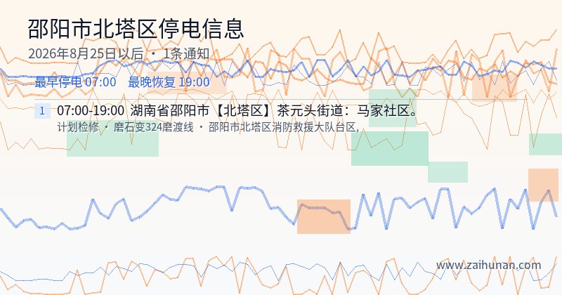 邵阳市北塔区停电通知