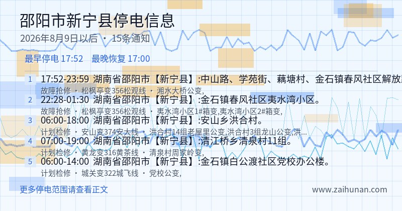 邵阳市新宁县停电通知