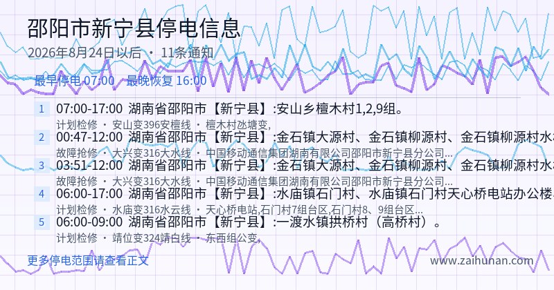 邵阳市新宁县停电通知