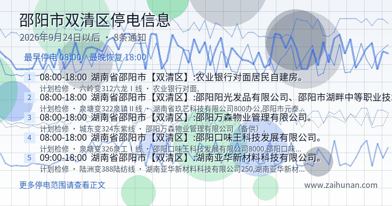 邵阳市双清区停电通知
