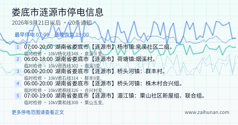 娄底市涟源市停电通知