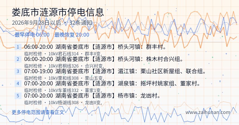 娄底市涟源市停电通知