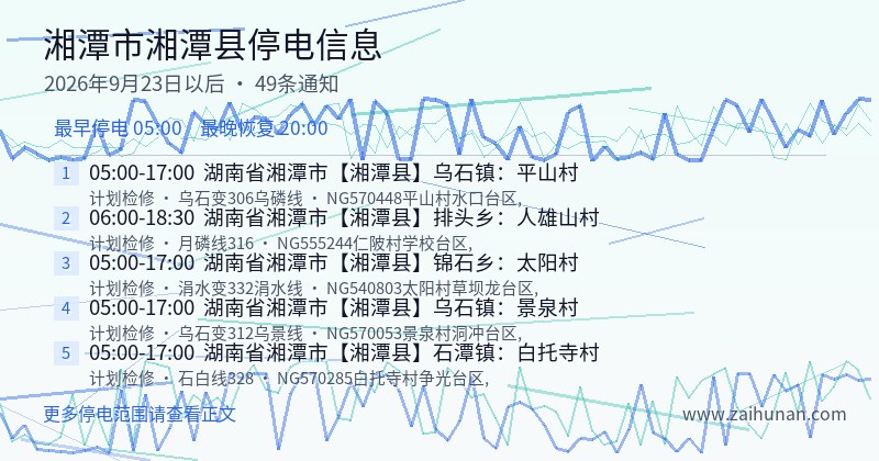 湘潭市湘潭县停电通知