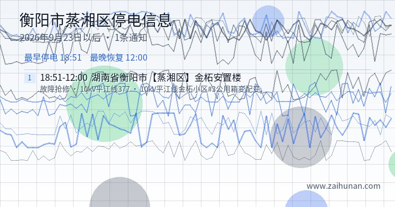 衡阳市蒸湘区停电通知