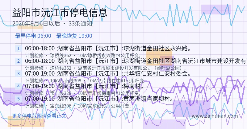 益阳市沅江市停电通知