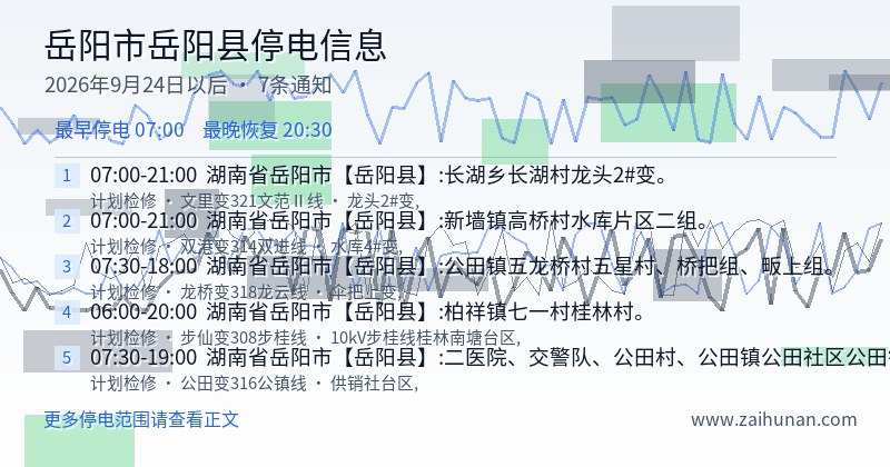 岳阳市岳阳县停电通知