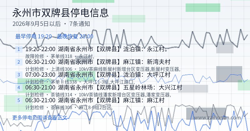 永州市双牌县停电通知