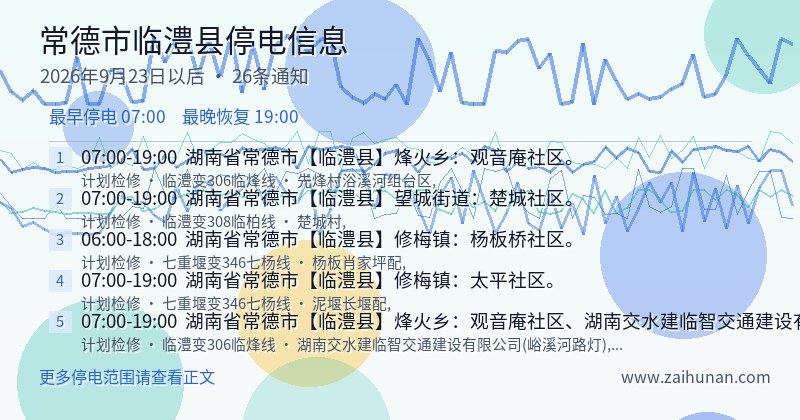 常德市临澧县停电通知