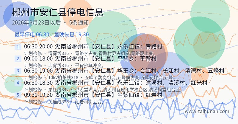 郴州市安仁县停电通知