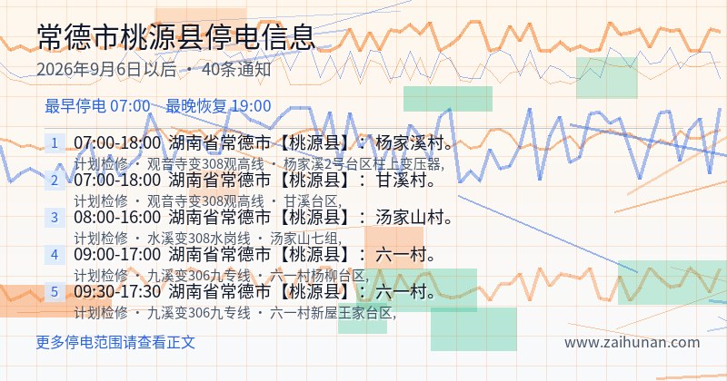 常德市桃源县停电通知