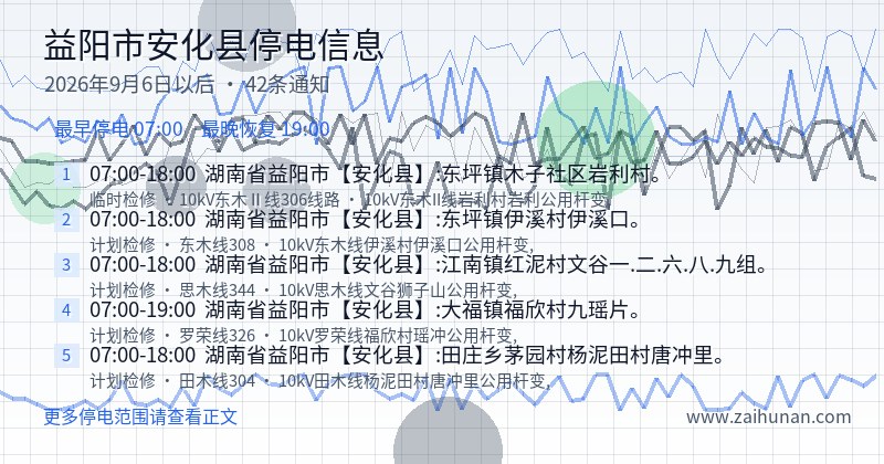 益阳市安化县停电通知
