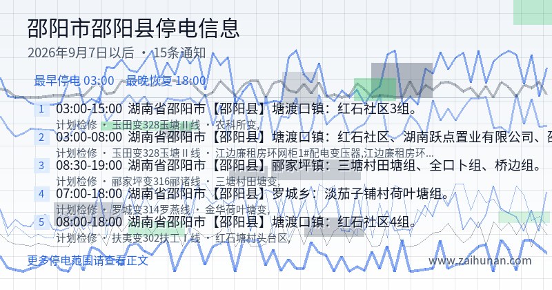 邵阳市邵阳县停电通知
