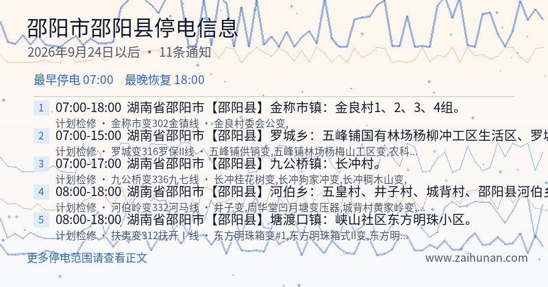 邵阳市邵阳县停电通知