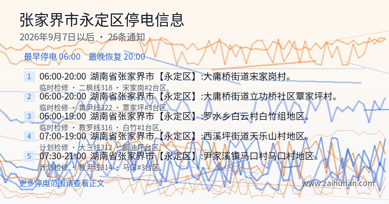 张家界市永定区停电通知