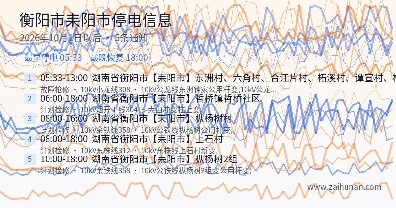 衡阳市耒阳市停电通知