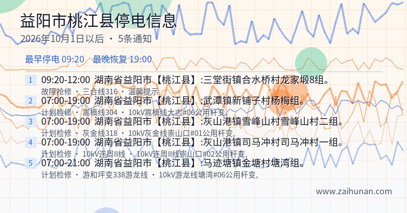 益阳市桃江县停电通知