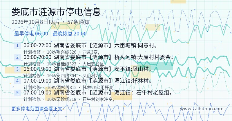 娄底市涟源市停电通知