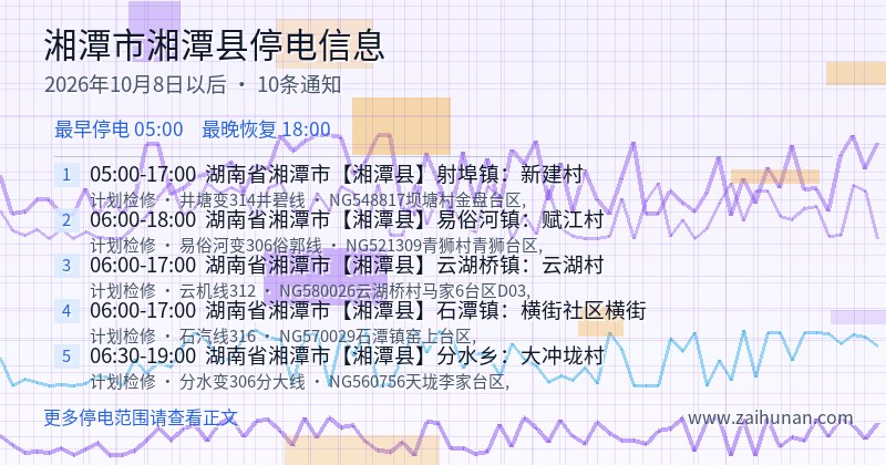 湘潭市湘潭县停电通知