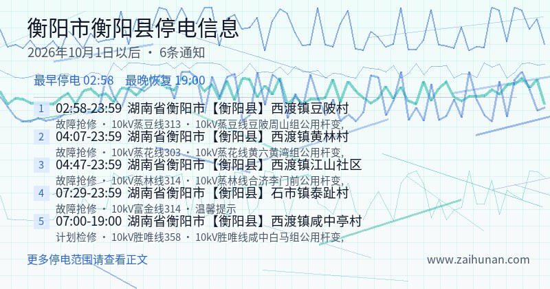 衡阳市衡阳县停电通知