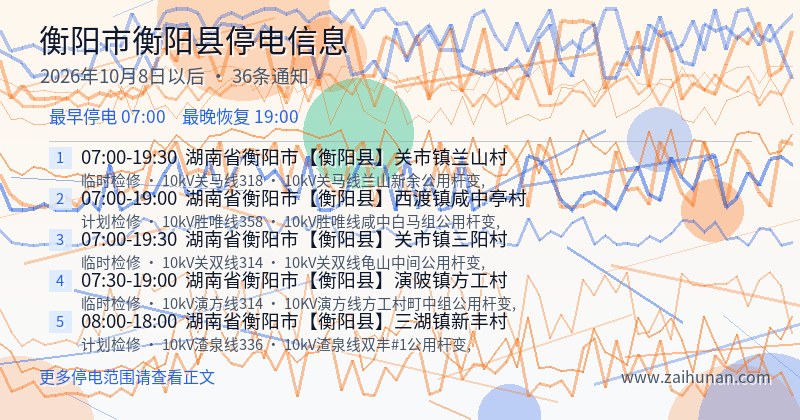 衡阳市衡阳县停电通知