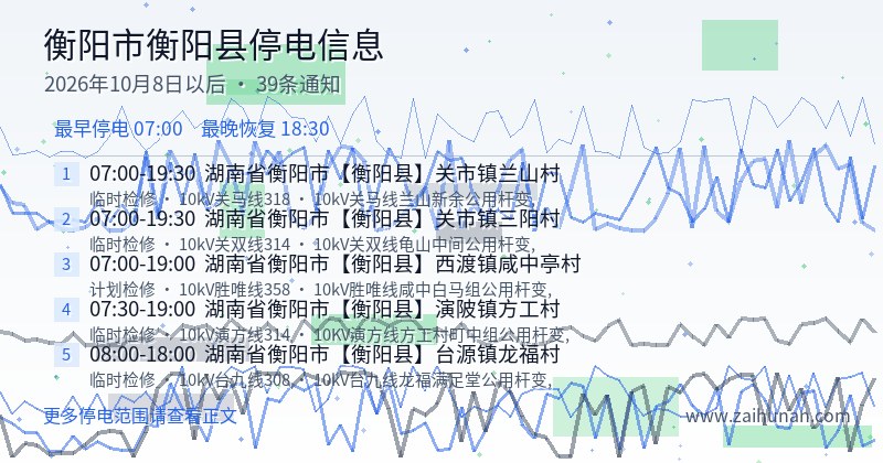 衡阳市衡阳县停电通知