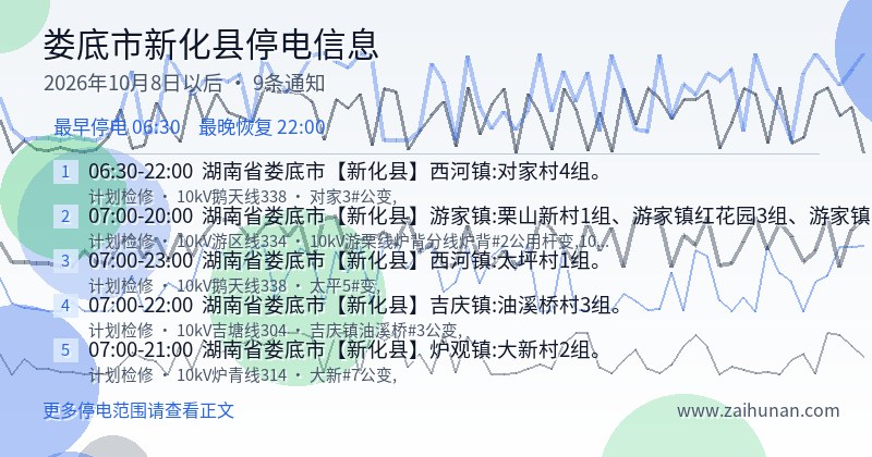 娄底市新化县停电通知