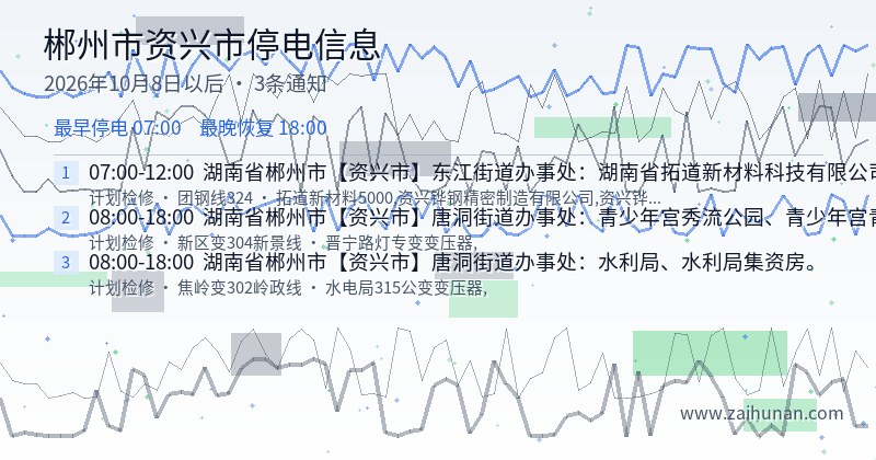 郴州市资兴市停电通知