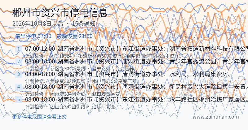 郴州市资兴市停电通知