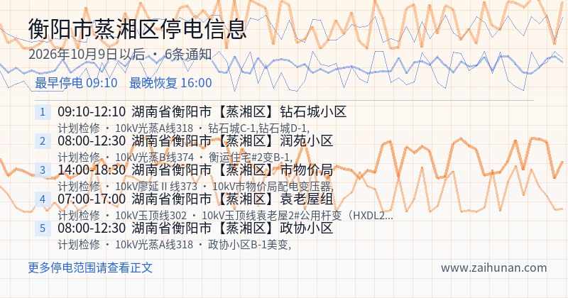 衡阳市蒸湘区停电通知