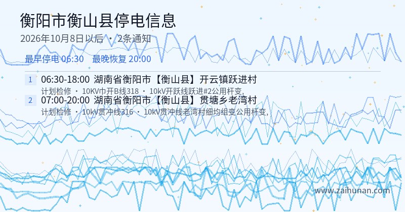 衡阳市衡山县停电通知
