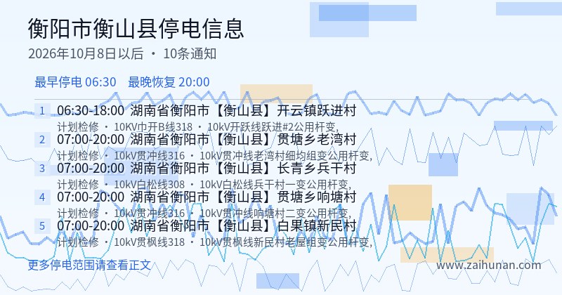 衡阳市衡山县停电通知
