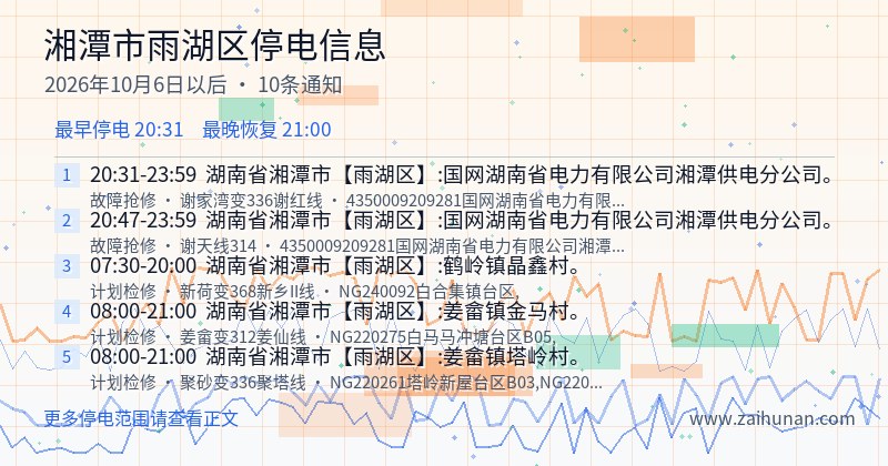 湘潭市雨湖区停电通知