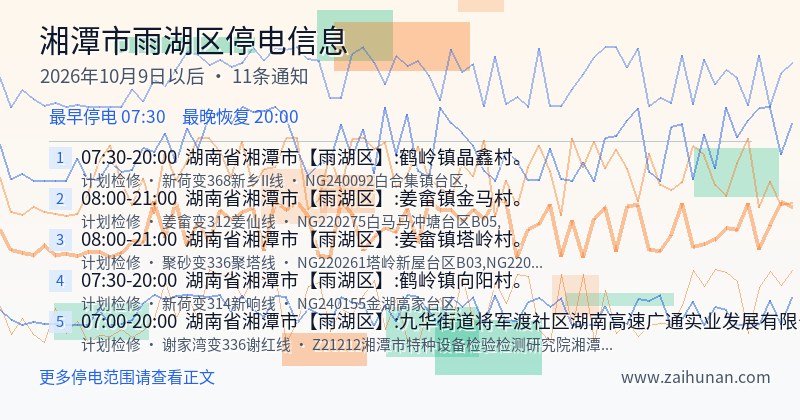 湘潭市雨湖区停电通知