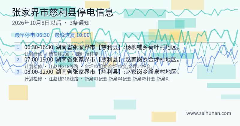 张家界市慈利县停电通知