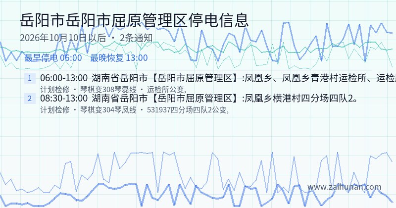 岳阳市岳阳市屈原管理区停电通知